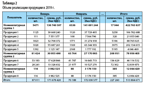 Таблицы для учета расходов и доходов в бизнесе - Бесплатные готовые шаблоны